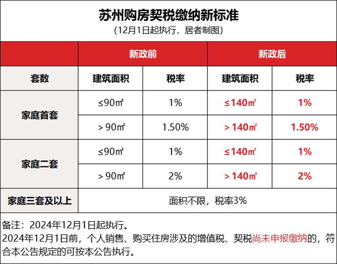 州买房、装修、家电疯狂补贴史无前例刺激消费麻将胡了电子游戏国家发钱！3000亿！苏(图4)