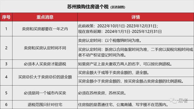 州买房、装修、家电疯狂补贴史无前例刺激消费麻将胡了电子游戏国家发钱！3000亿！苏(图5)